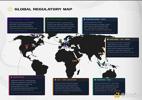 加密银行竞争的关键是什么？