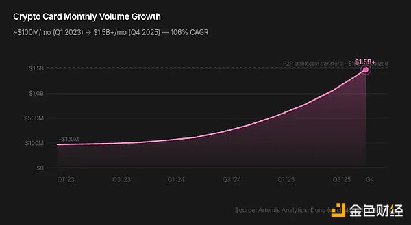 加密银行竞争的关键是什么？