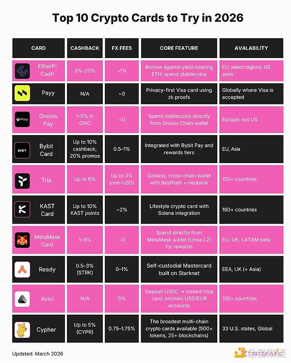 加密银行竞争的关键是什么？