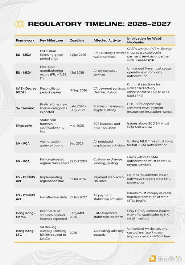 加密银行竞争的关键是什么？