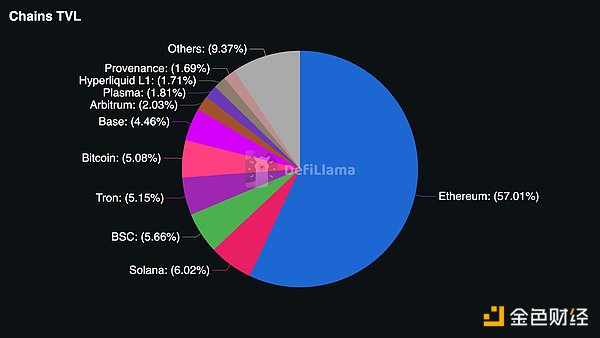为何以太坊成为AI经济主体的金融最优解？