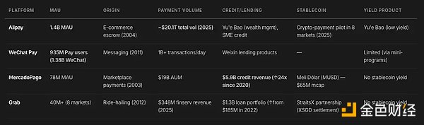 加密银行竞争的关键是什么？