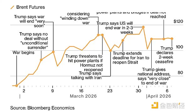 TACO停火后伊朗战争只是被按下暂停键