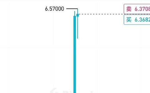 妖币RAVE暴涨20倍 警惕合约陷阱