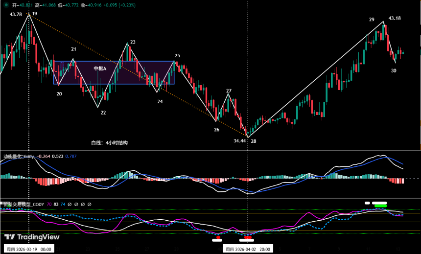 比特币维持空头主基调，HYPE回踩蓄势正当时 | 特邀分析