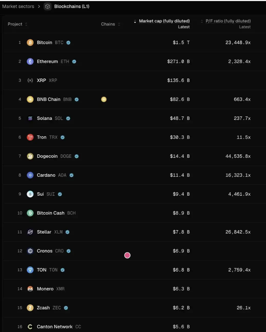 大逃离：加密风投失去的「黄金退出通道」