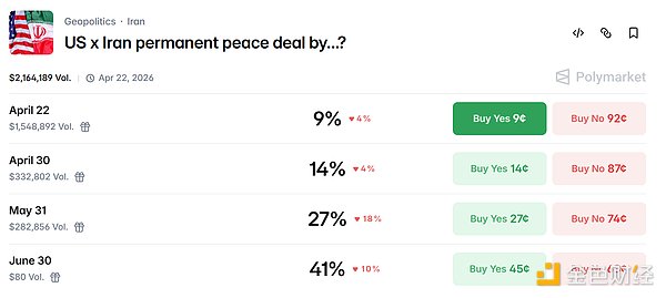 美伊谈判告吹 比特币上演 7 万关口保卫战