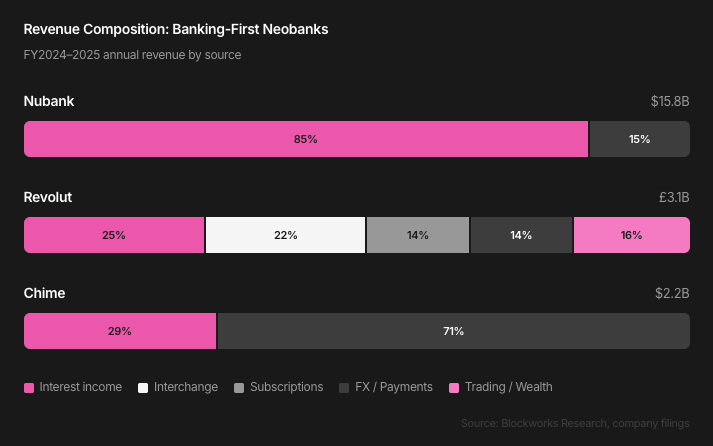 加密新银行终局：牌照、稳定币与超级应用，谁主沉浮？