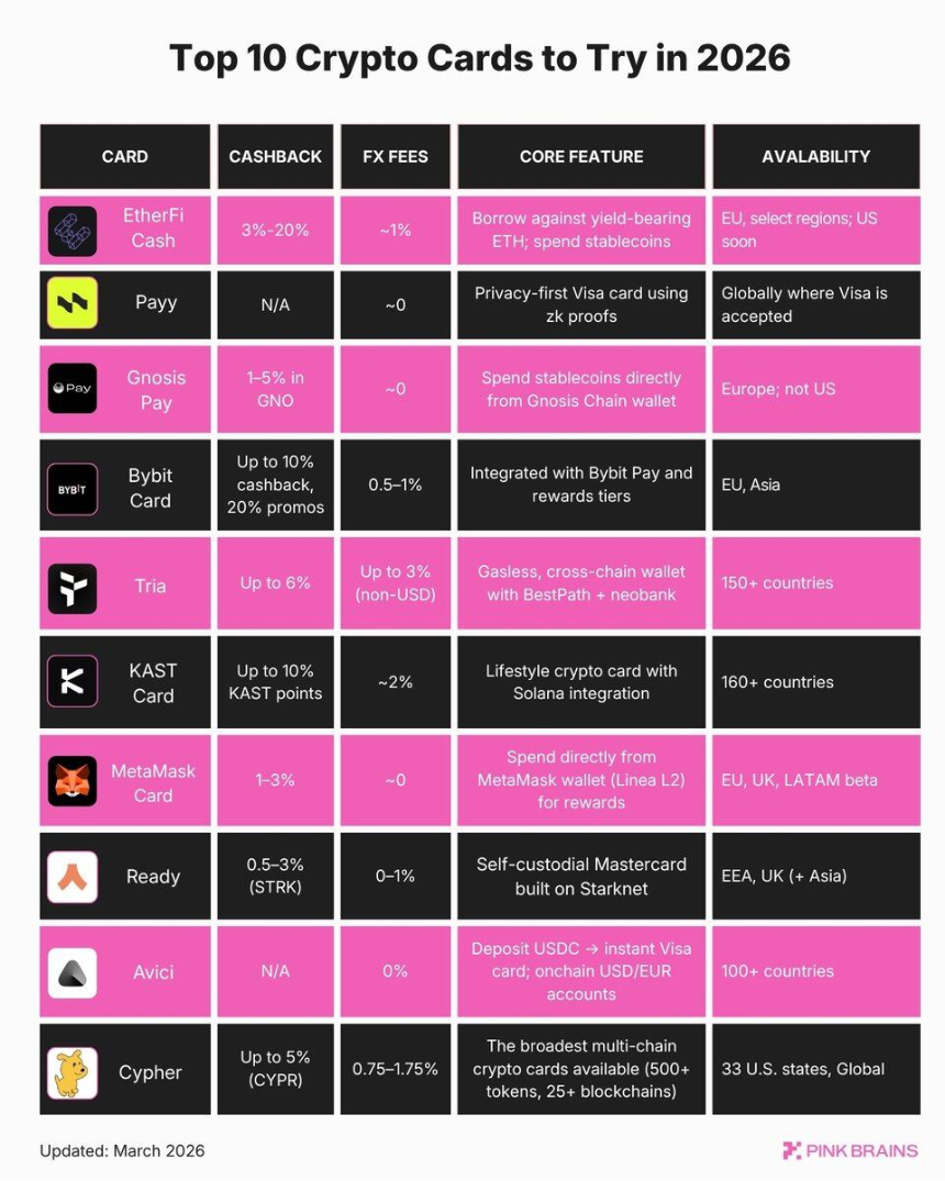 加密新银行终局：牌照、稳定币与超级应用，谁主沉浮？