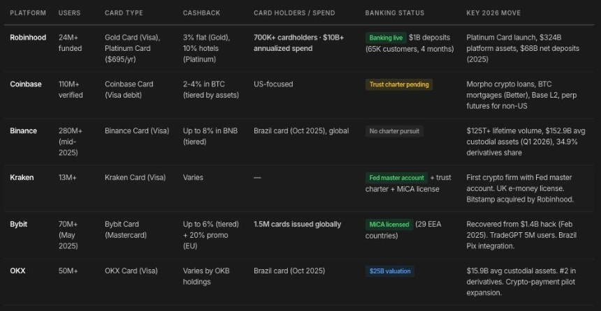 加密新银行终局：牌照、稳定币与超级应用，谁主沉浮？