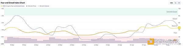 美伊谈判告吹 比特币上演 7 万关口保卫战
