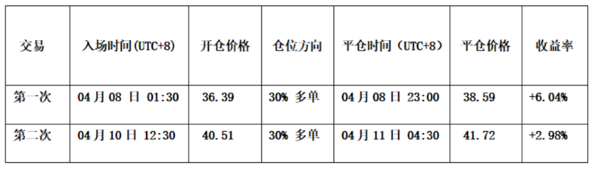 比特币维持空头主基调，HYPE回踩蓄势正当时 | 特邀分析