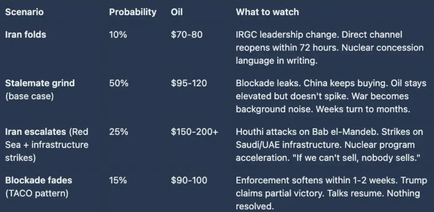最危险的一步棋：封锁霍尔木兹后，战争为何更难收场？