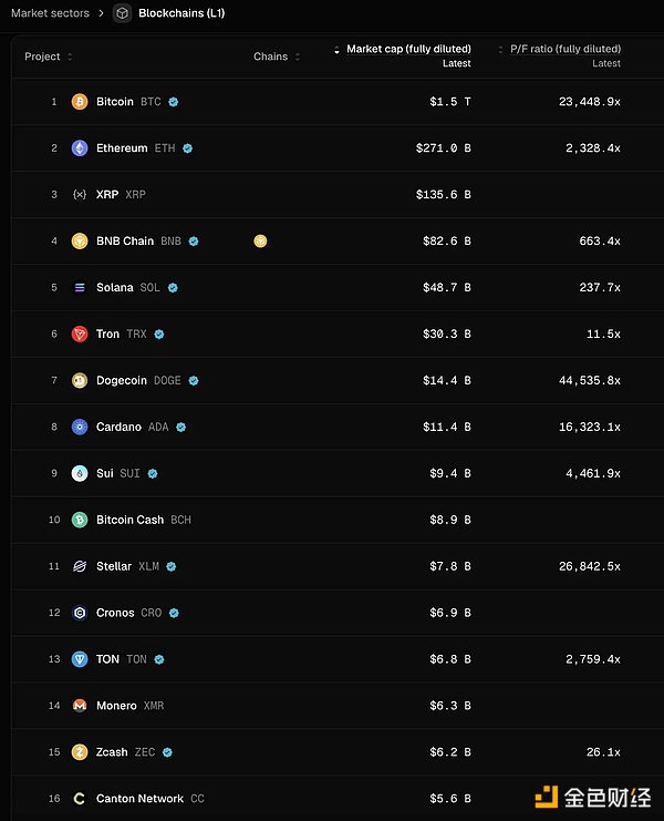 一个加密 VC 的反思与困惑