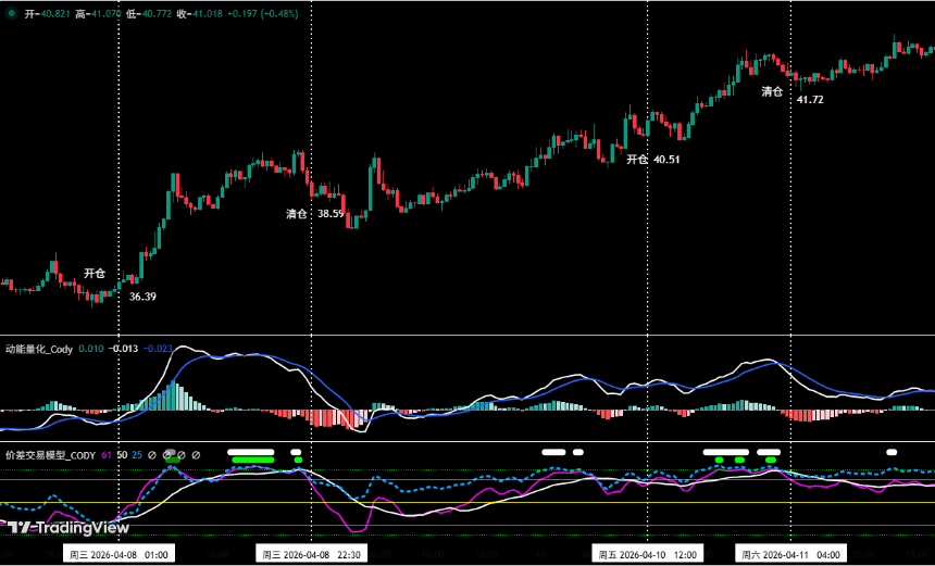 比特币维持空头主基调，HYPE回踩蓄势正当时 | 特邀分析