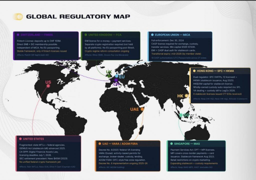 加密新银行终局：牌照、稳定币与超级应用，谁主沉浮？