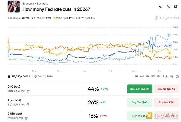 美伊谈判告吹 比特币上演 7 万关口保卫战