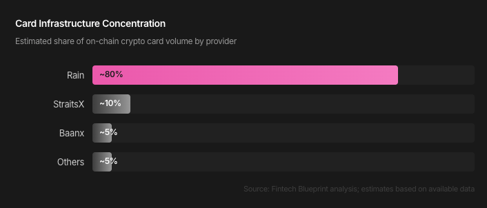 加密新银行终局：牌照、稳定币与超级应用，谁主沉浮？