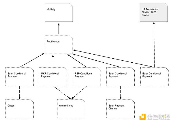 三十年暗号 AI 支付标准之战