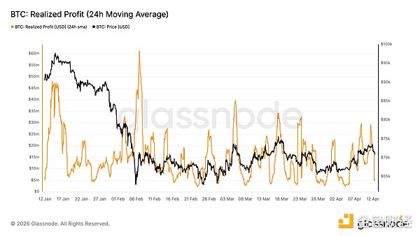 美伊谈判告吹 比特币上演 7 万关口保卫战