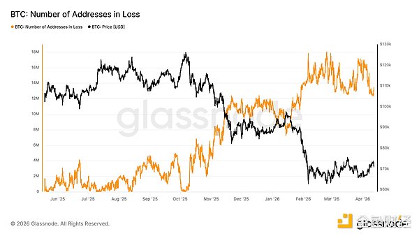 美伊谈判告吹 比特币上演 7 万关口保卫战
