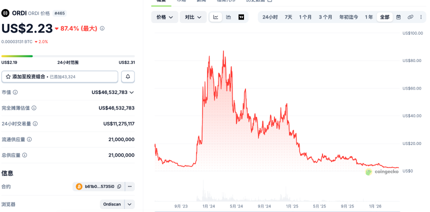 昔日大火项目，如今土鸡瓦狗尔
