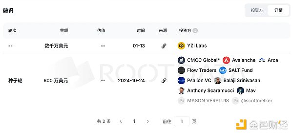 Genius空投争议：CZ背书、YZi Labs重金投入仍难挽用户信任