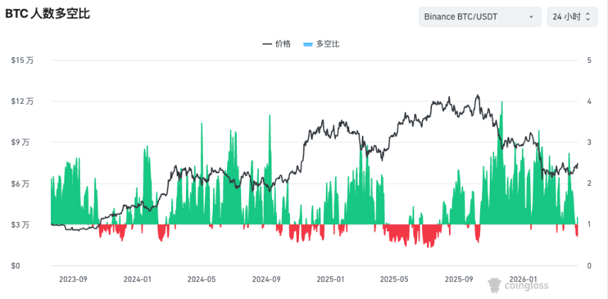 美伊酝酿新一轮谈判，比特币跟着美股收复失地