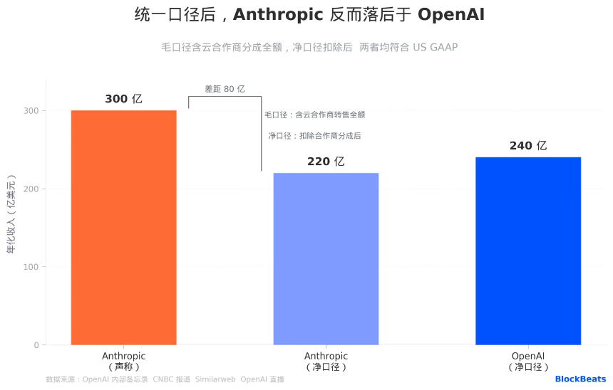 长达四页的内部信，OpenAI在打什么牌？
