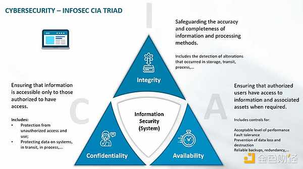 47 起加密安全事件复盘：所有人都栽在同一个人为漏洞