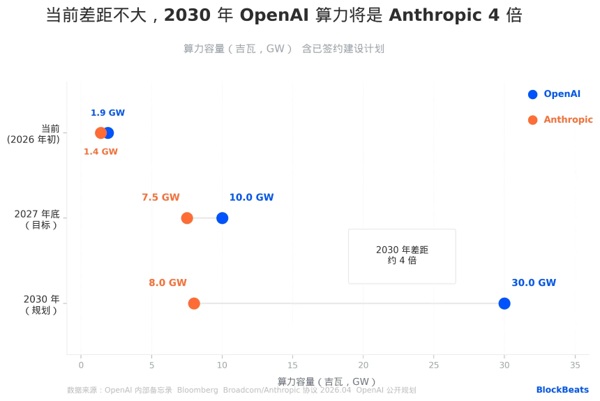 长达四页的内部信，OpenAI在打什么牌？
