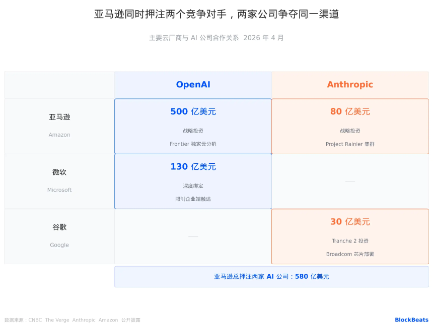 长达四页的内部信，OpenAI在打什么牌？