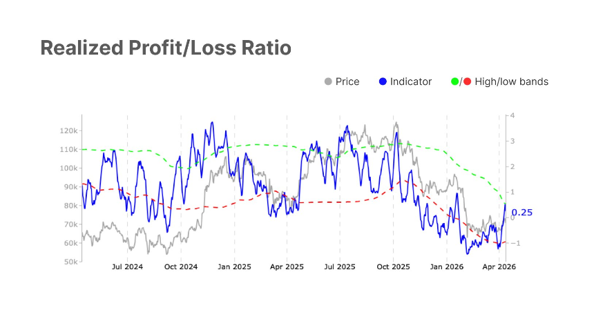 美伊酝酿新一轮谈判，比特币跟着美股收复失地