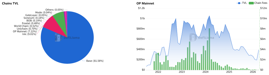 StarkWare断臂求生，L2「技术信仰」被市场清算