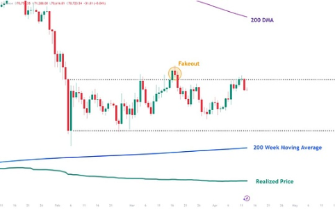 比特币或被低估的三大核心原因：市场正酝酿新机遇