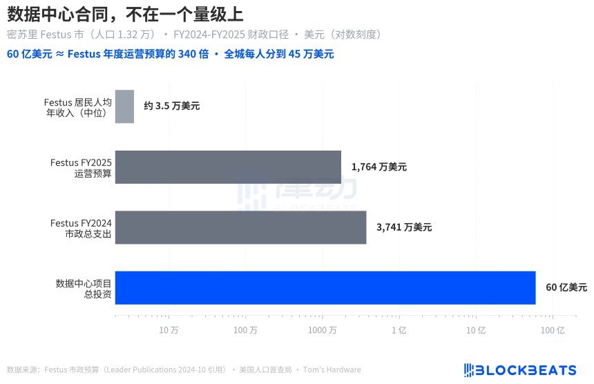 即使枪击坐牢，为什么美国小镇人也要反对AI数据中心？