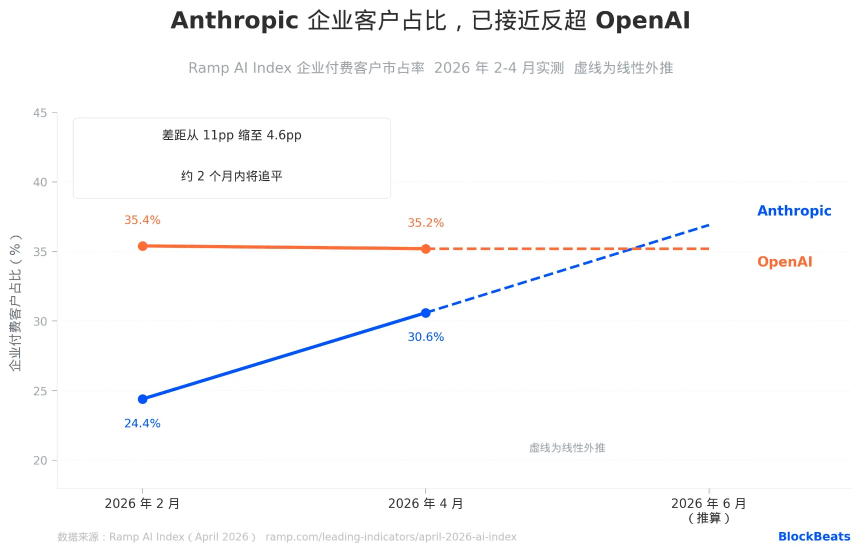 长达四页的内部信，OpenAI在打什么牌？