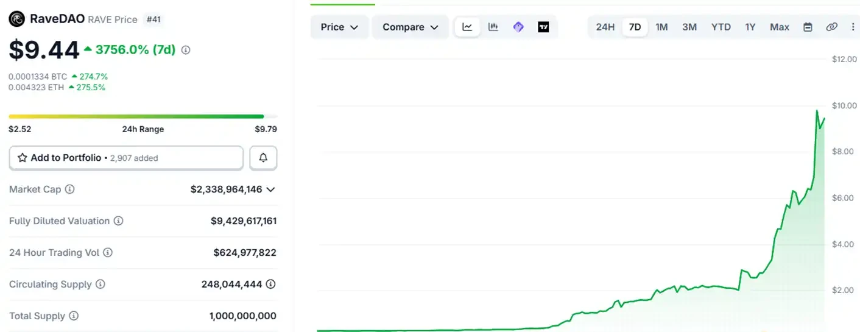 找到几天几十倍的「妖币」，有秘籍吗？