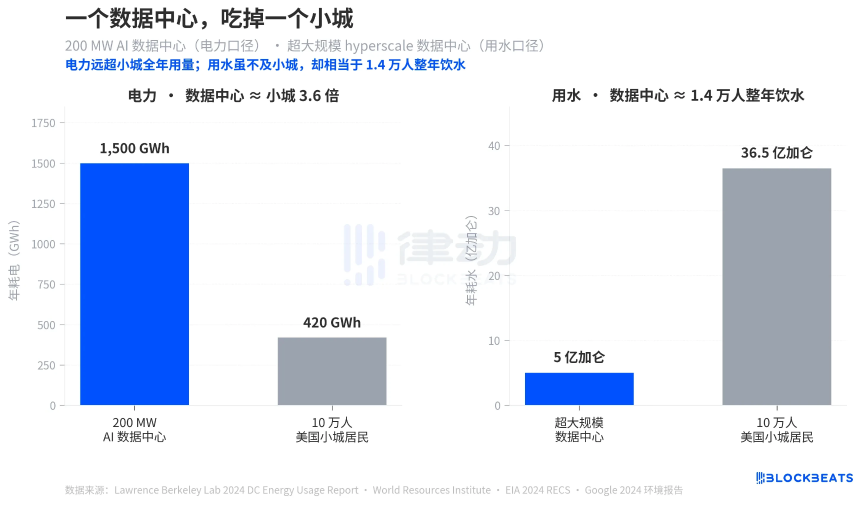 即使枪击坐牢，为什么美国小镇人也要反对AI数据中心？