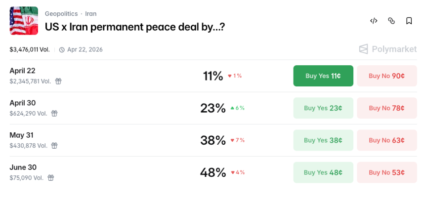 美伊酝酿新一轮谈判，比特币跟着美股收复失地