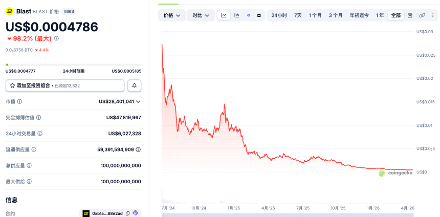 昔日大火项目，如今土鸡瓦狗尔