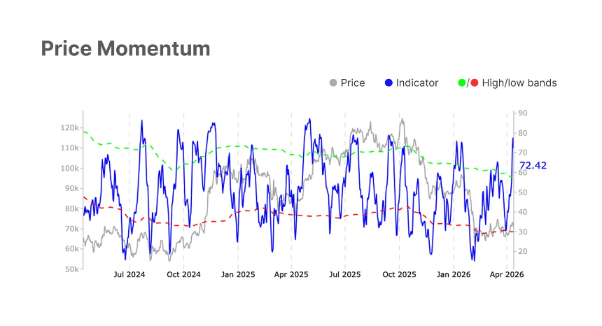 美伊酝酿新一轮谈判，比特币跟着美股收复失地