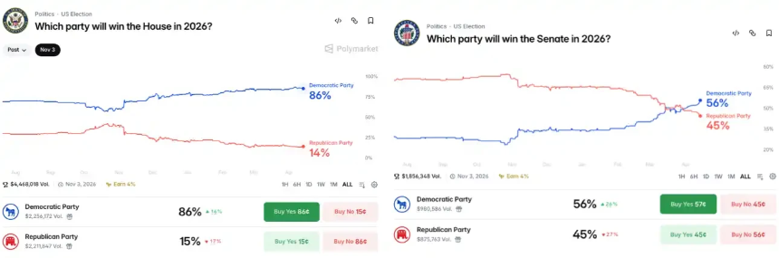 降息，等2027年再说？