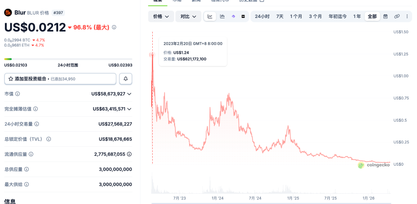 昔日大火项目，如今土鸡瓦狗尔