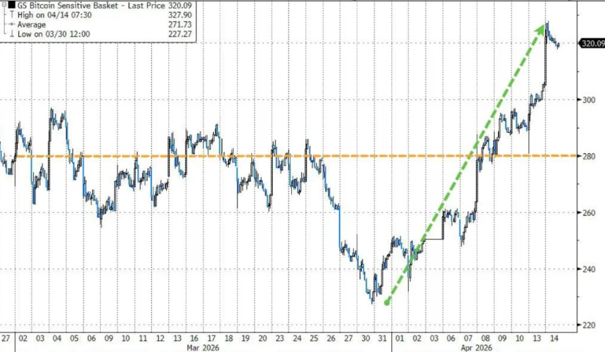 美股「不再关心」霍尔木兹：标普反弹10%，纳指十连涨
