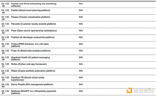 沃什的投资帝国