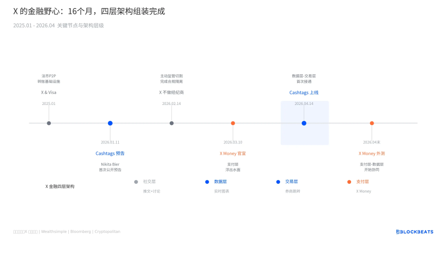 18年后，Cashtag在X上终于「能用了」