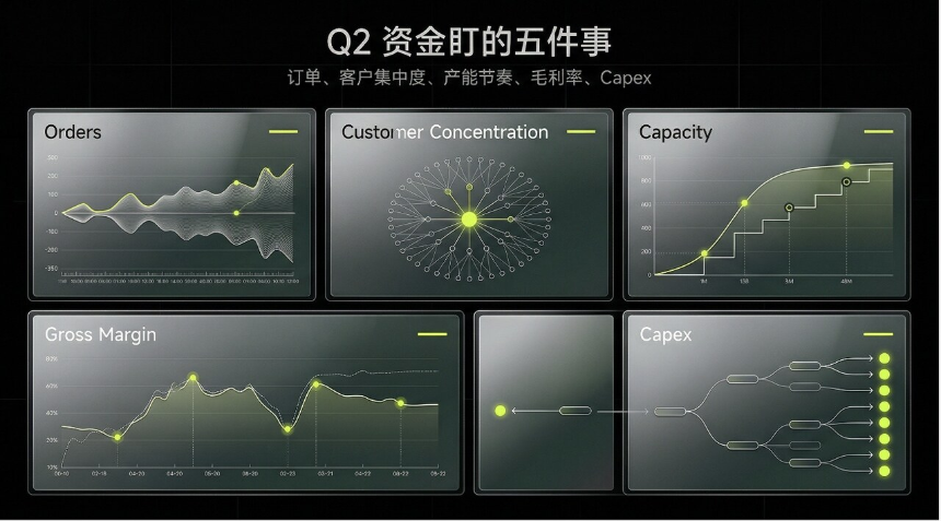 AI 基建涨了一整个 Q1，到了 Q2，谁还能撑住「高估值」？