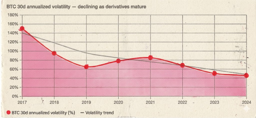 机制的奇点，牛市的起点：卖空权才是激发下一轮山寨牛市的拼图 