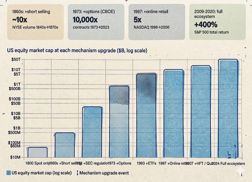 机制的奇点，牛市的起点：卖空权才是激发下一轮山寨牛市的拼图 
